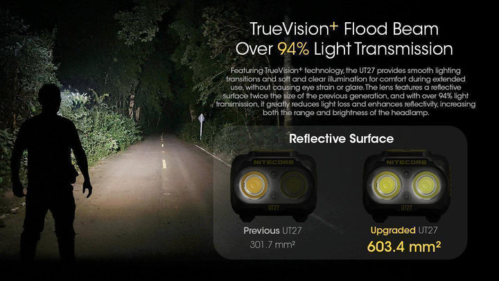 UT27 Pro (White) - 800 lumens