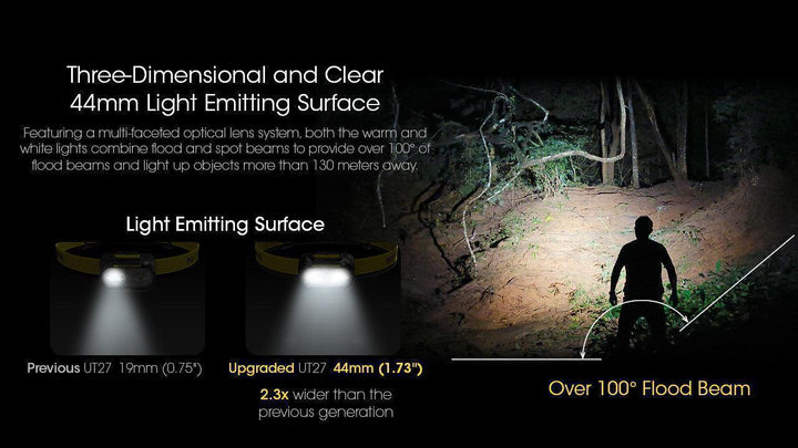 UT27 Pro (White) - 800 lumens