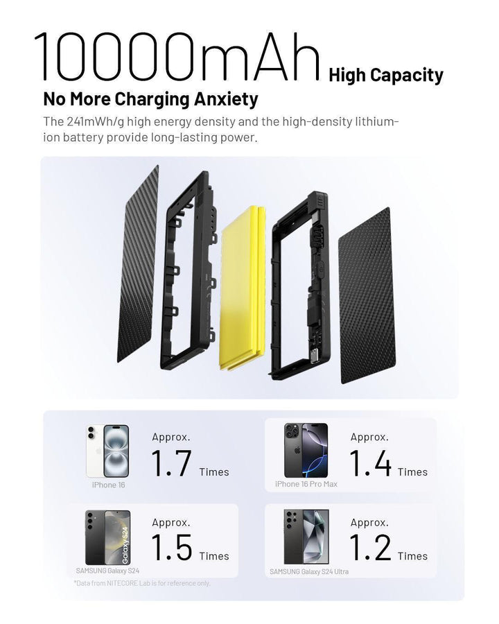 Pocket 1000 (10,000mAh 3A 22.5W) - Nitecore Singapore