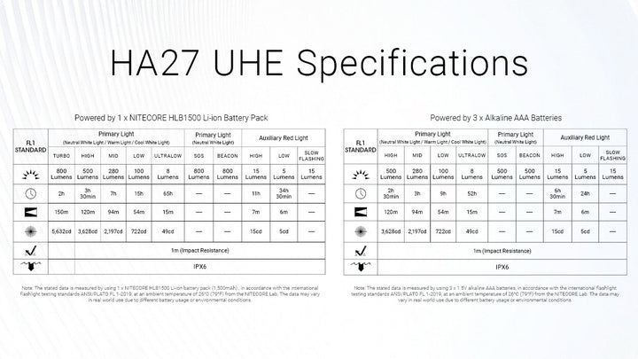 HA27 UHE (Black) - 800 lumens