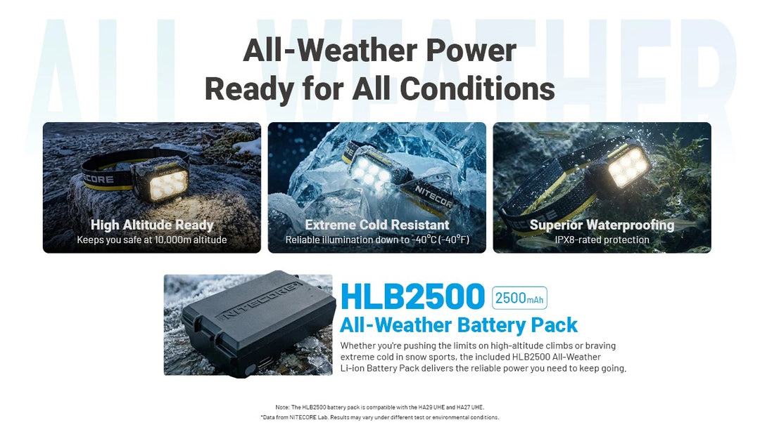 HA29 UHE (Black) - 1200 lumens