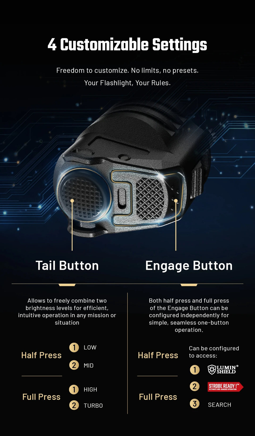 P27iX - 5000 lumens