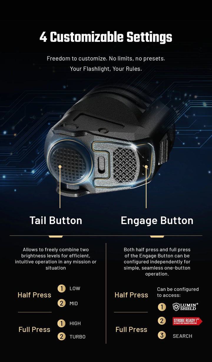P27iX - 5000 lumens