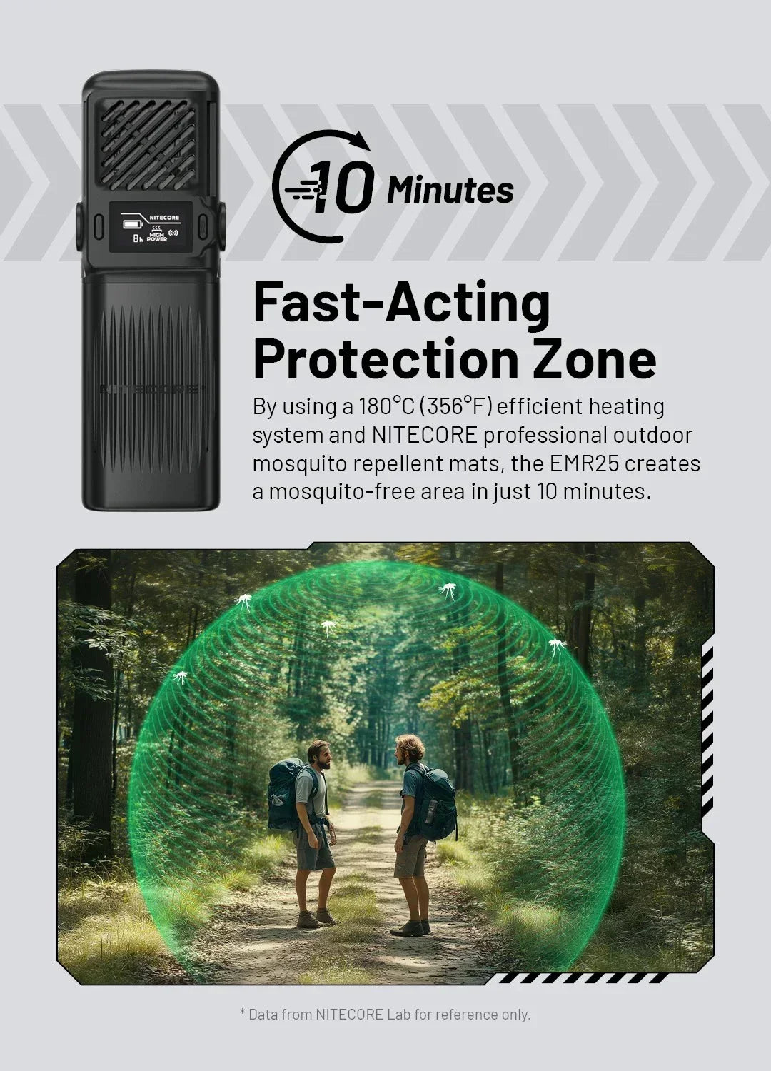 EMR25 3-in-1 Electronic Mosquito Repellent