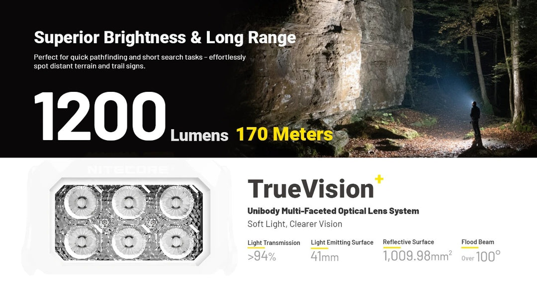 HA29 UHE (Black) - 1200 lumens