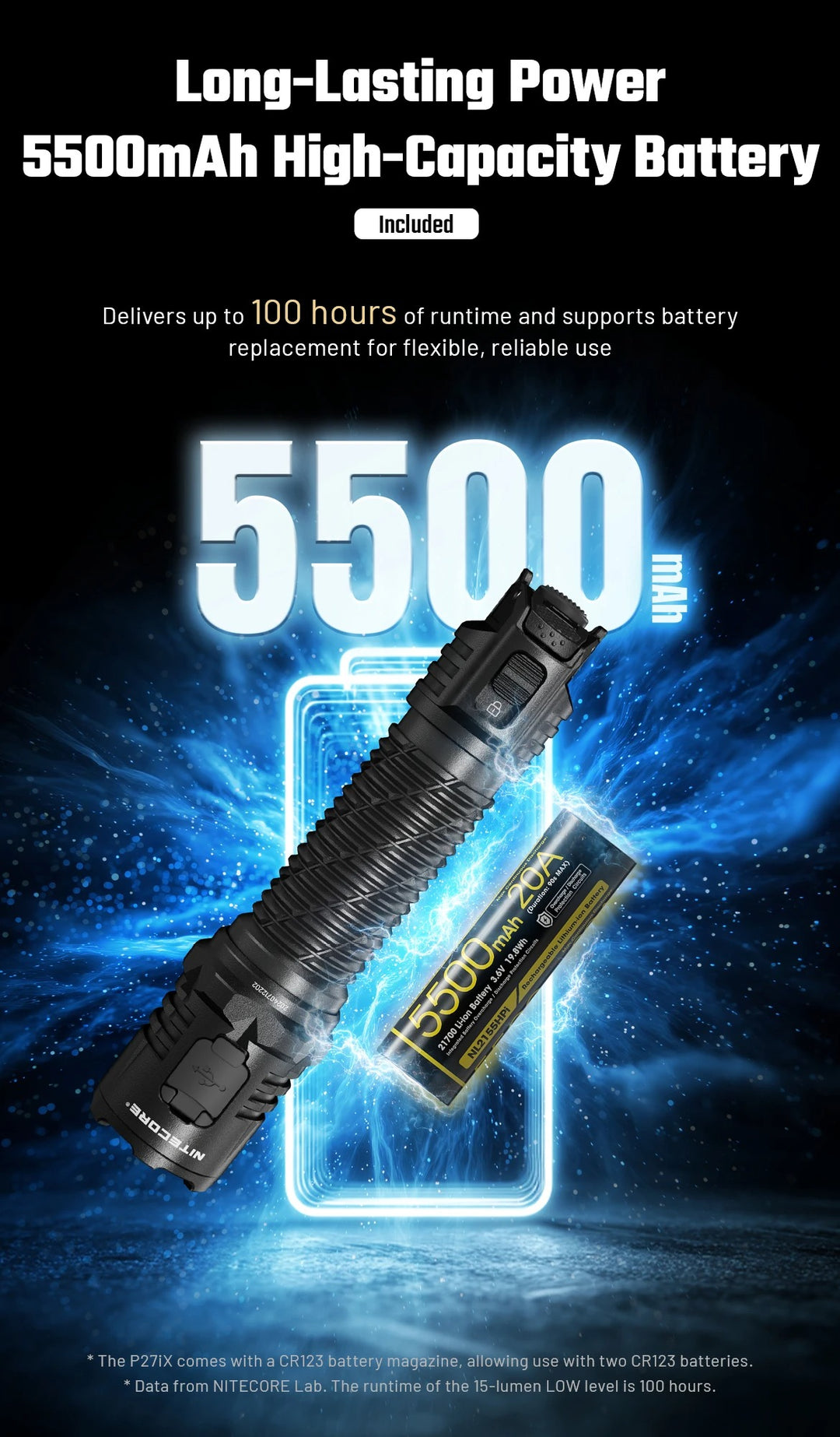P27iX - 5000 lumens