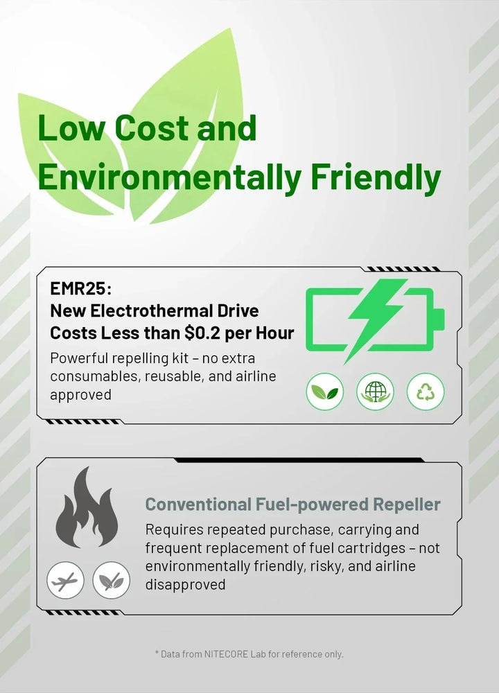 EMR25 3-in-1 Electronic Mosquito Repellent