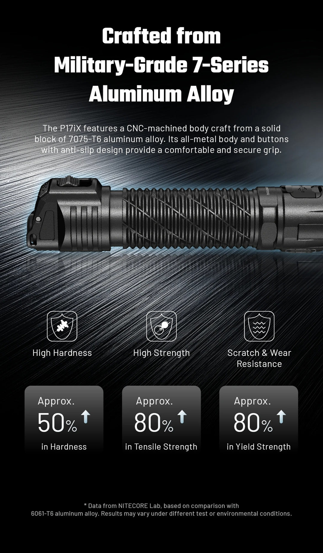 P17iX - 5000 lumens