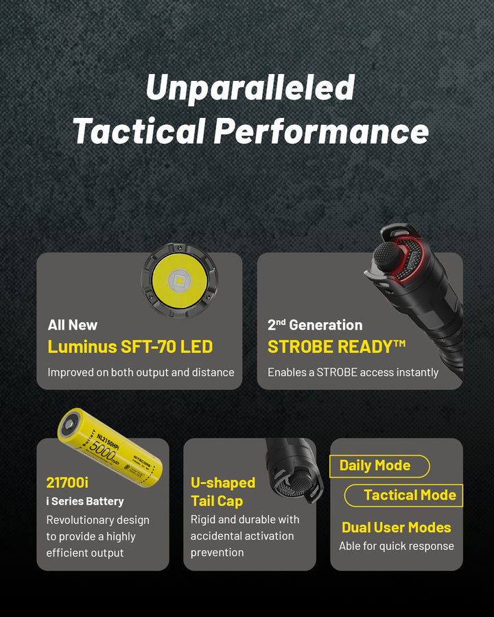 P23i - 3000 lumens (Bundle)