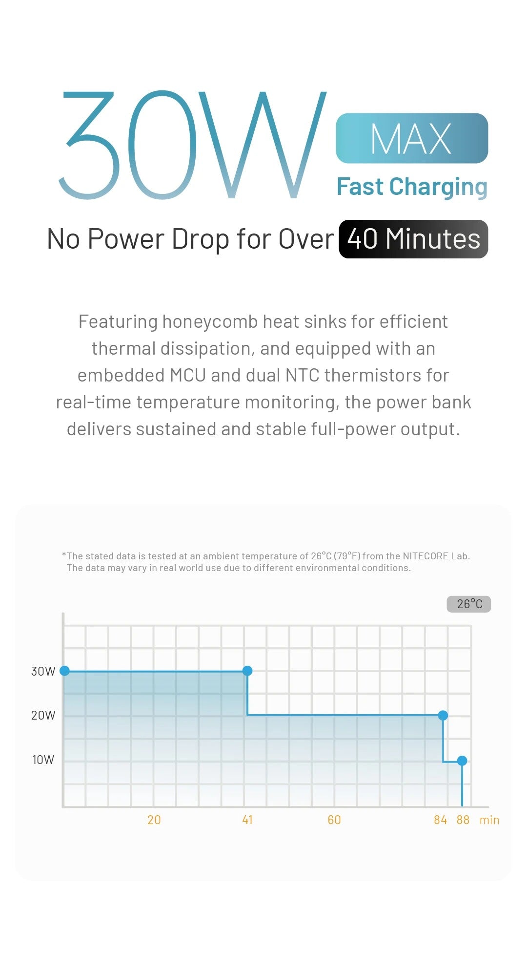CARBO 10000 GEN2 (10,000mAh 3A 30W)