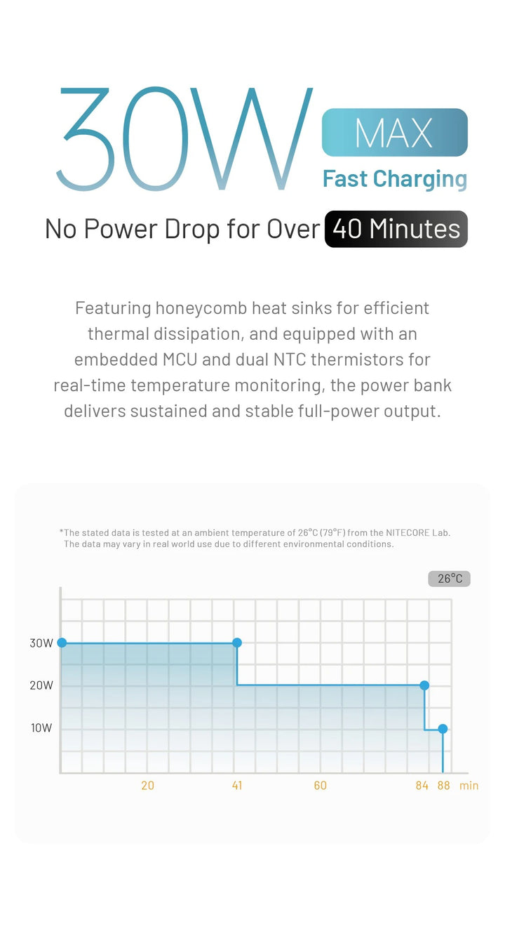 CARBO 10000 GEN2 (10,000mAh 3A 30W)