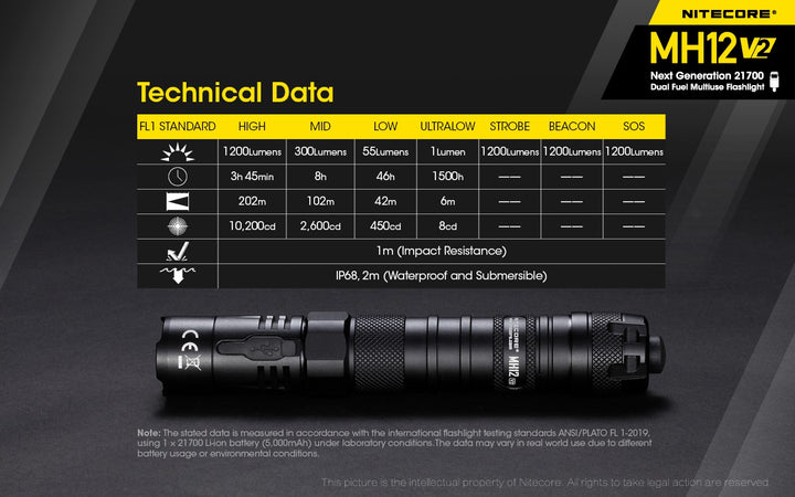 MH12 V2 - 1200 lumens