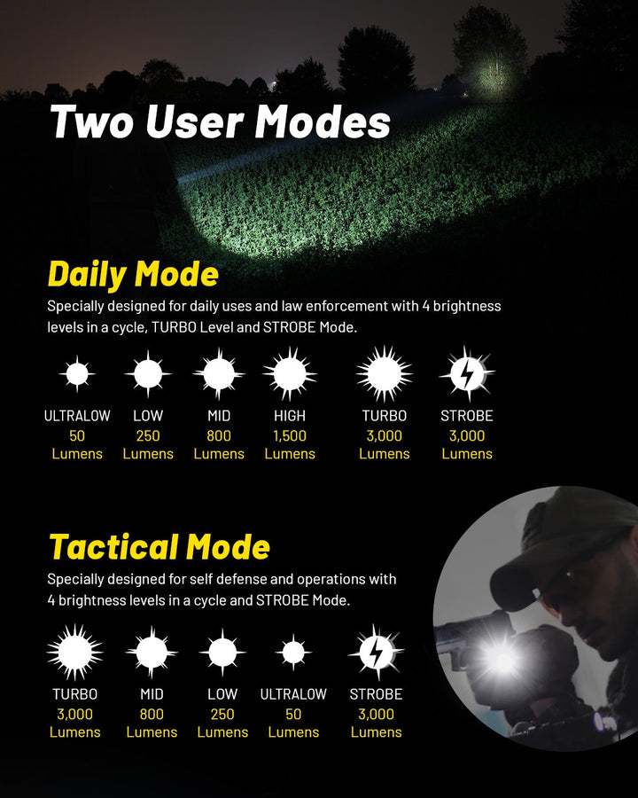 P23i - 3000 lumens