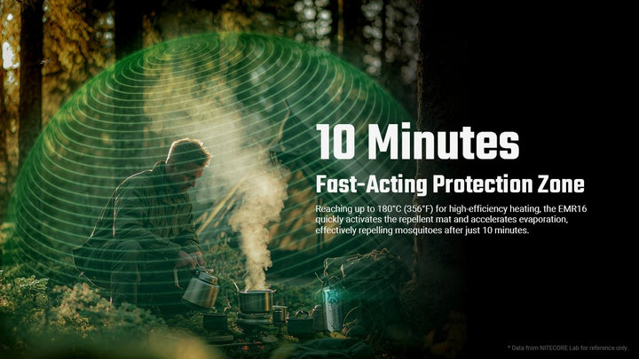 EMR16 Portable Electronic Mosquito Repellent